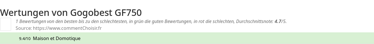 Ratings Gogobest GF750