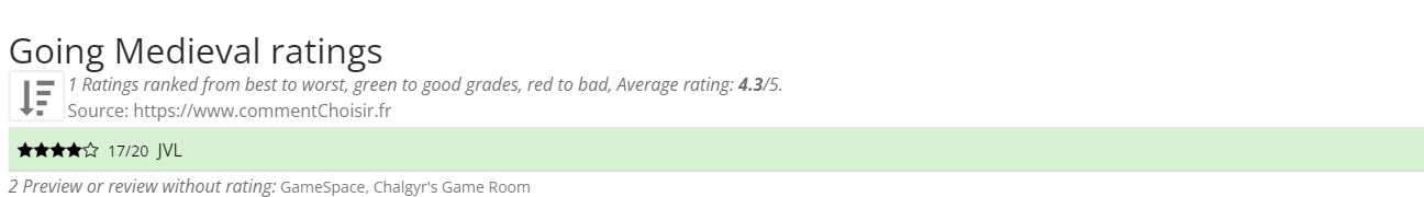 Ratings Going Medieval