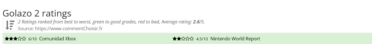 Ratings Golazo 2