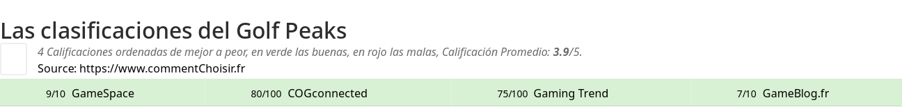Ratings Golf Peaks