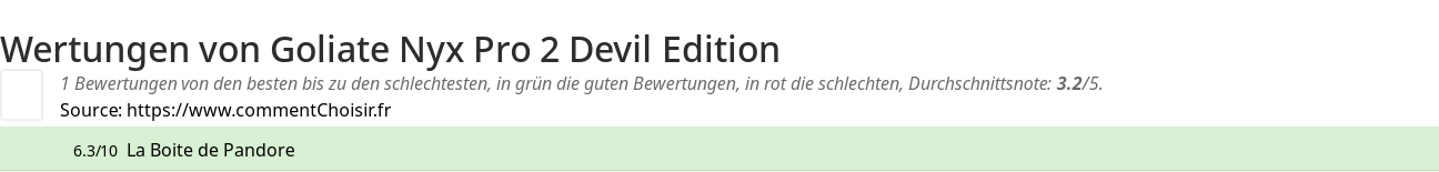 Ratings Goliate Nyx Pro 2 Devil Edition