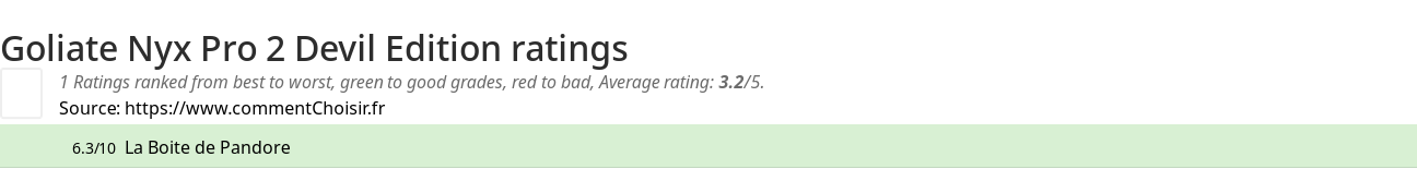 Ratings Goliate Nyx Pro 2 Devil Edition