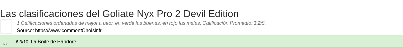 Ratings Goliate Nyx Pro 2 Devil Edition