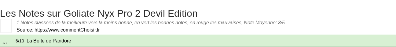 Ratings Goliate Nyx Pro 2 Devil Edition