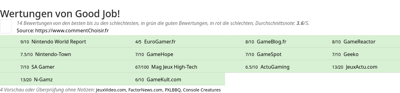 Ratings Good Job!