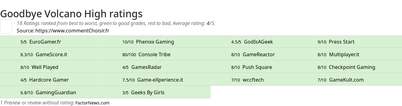 Ratings Goodbye Volcano High