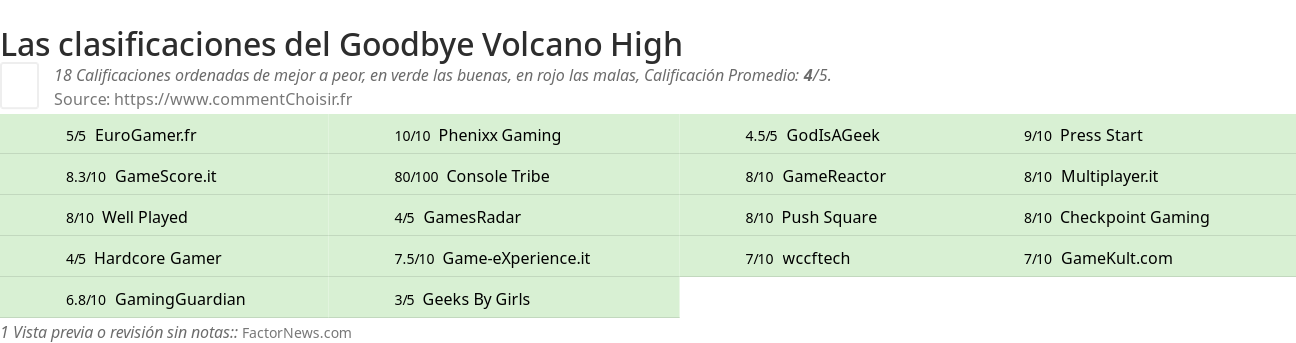 Ratings Goodbye Volcano High