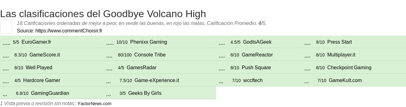 Ratings Goodbye Volcano High