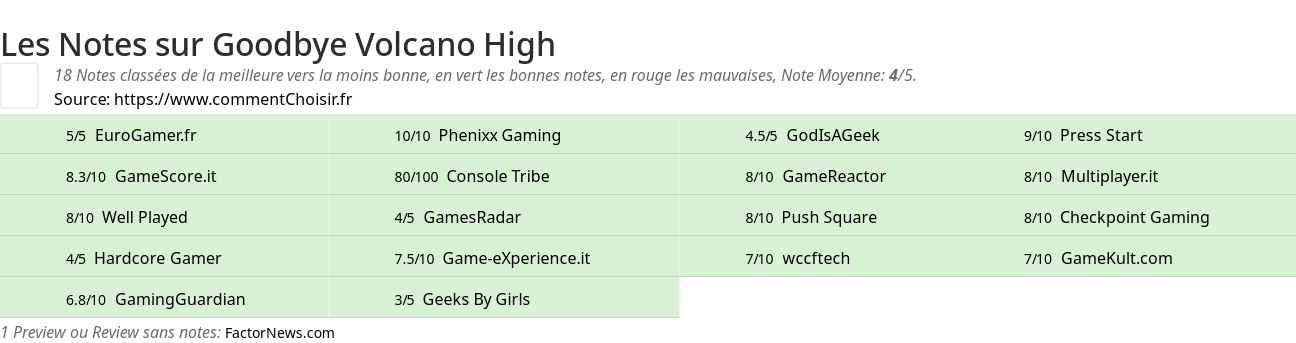 Ratings Goodbye Volcano High