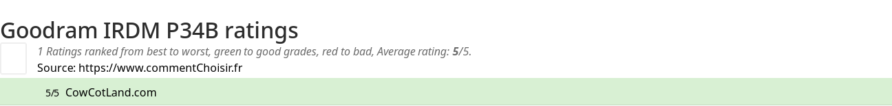 Ratings Goodram IRDM P34B