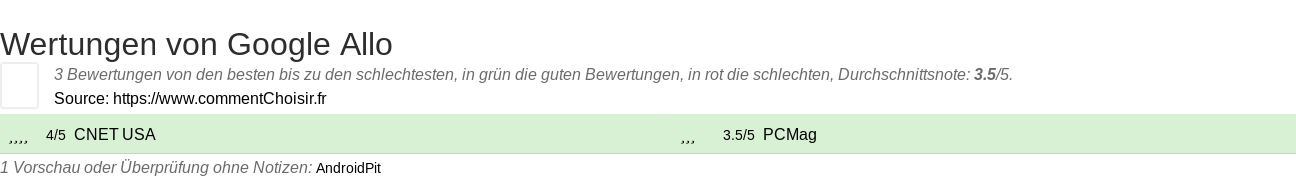 Ratings Google Allo