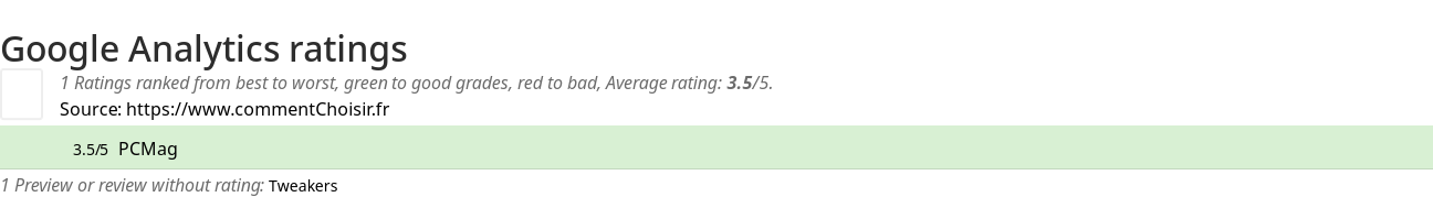 Ratings Google Analytics