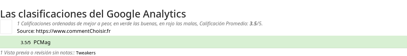 Ratings Google Analytics