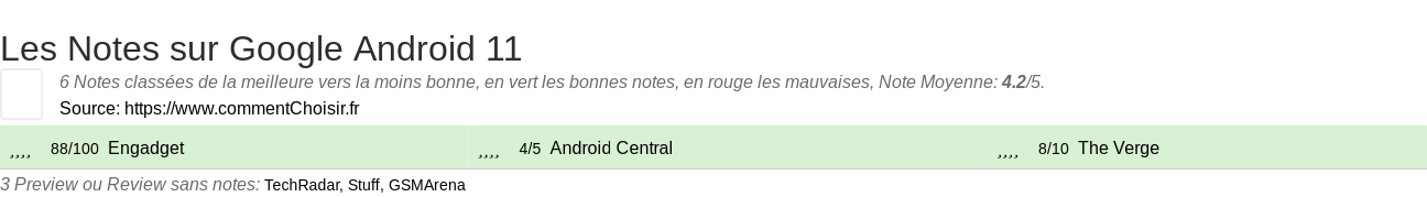 Ratings Google Android 11