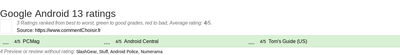 Ratings Google Android 13