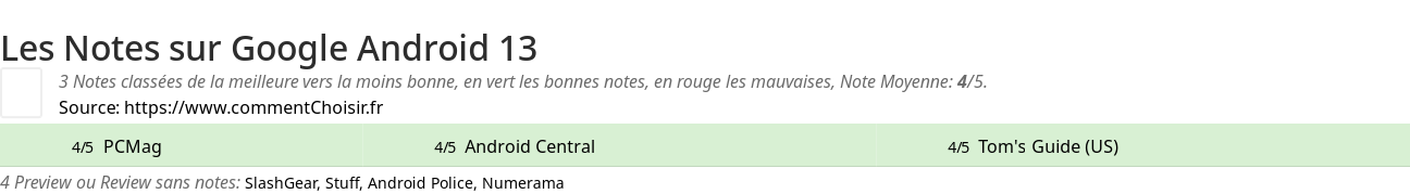 Ratings Google Android 13