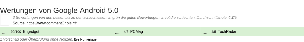 Ratings Google Android 5.0