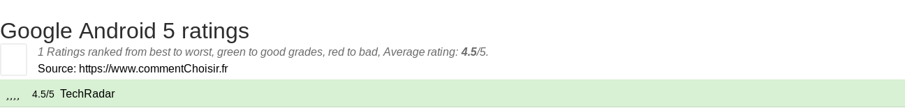 Ratings Google Android 5