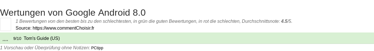 Ratings Google Android 8.0