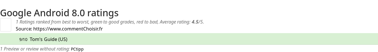 Ratings Google Android 8.0