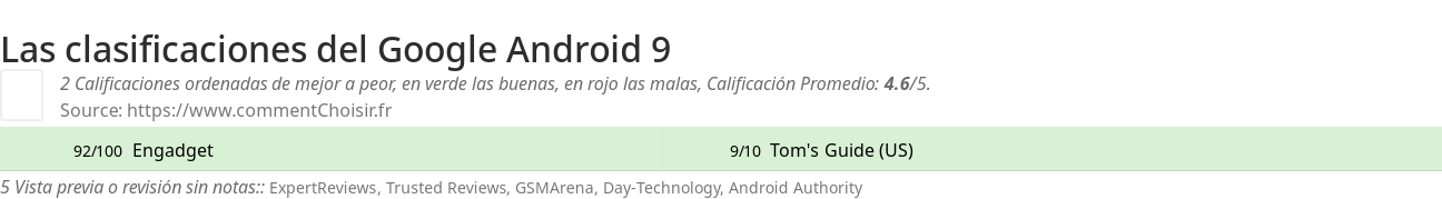 Ratings Google Android 9