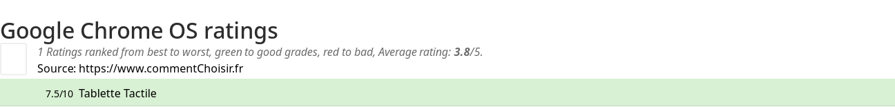 Ratings Google Chrome OS