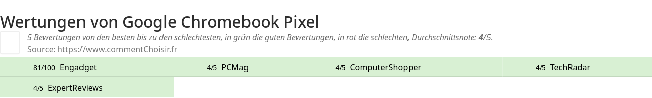 Ratings Google Chromebook Pixel