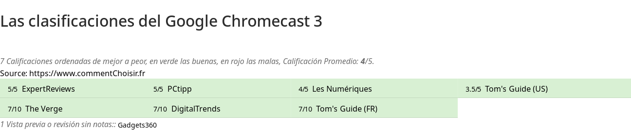 Ratings Google Chromecast 3