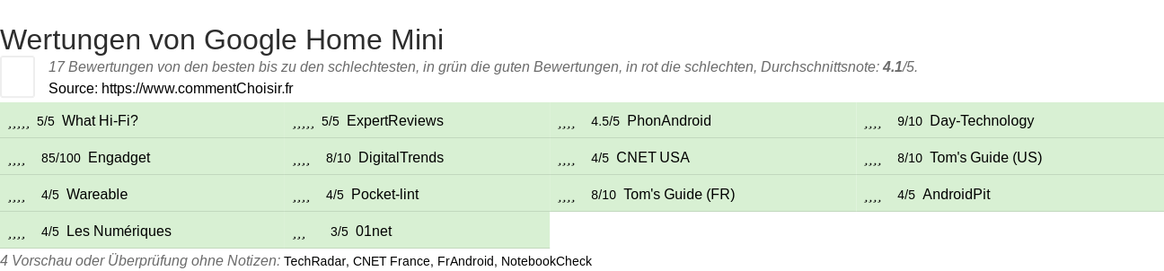 Ratings Google Home Mini