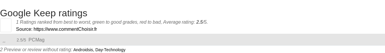 Ratings Google Keep