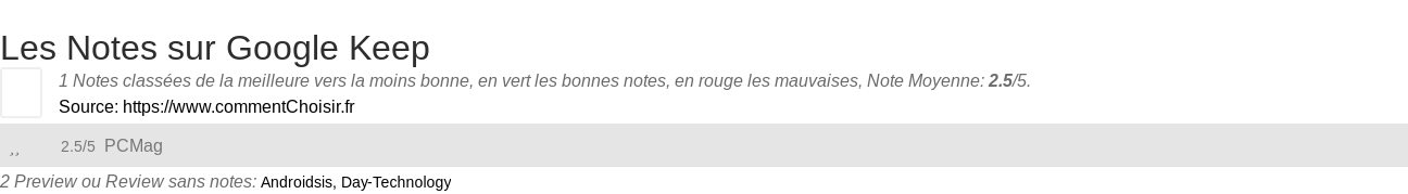 Ratings Google Keep