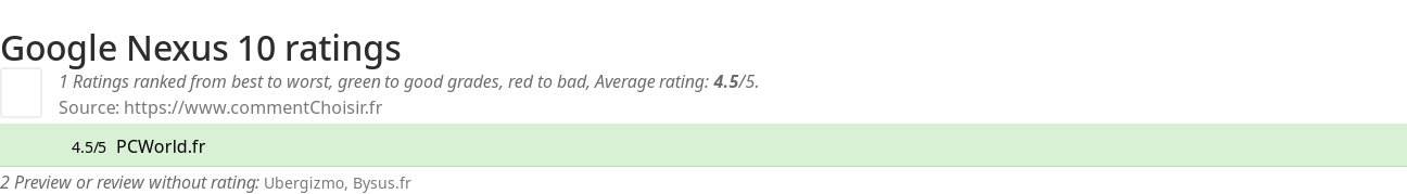 Ratings Google Nexus 10