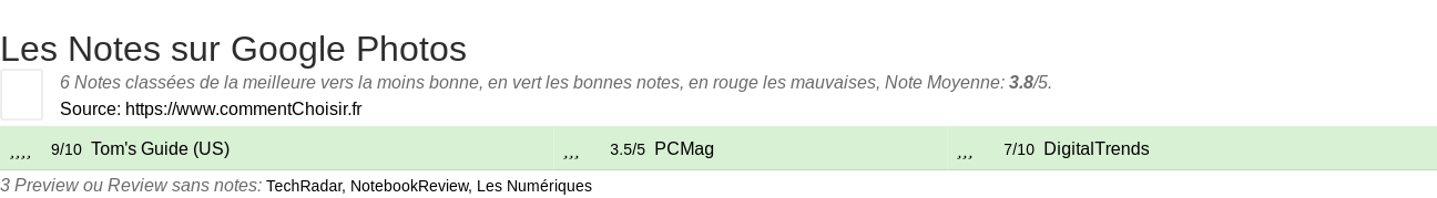Ratings Google Photos