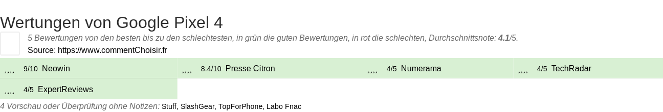 Ratings Google Pixel 4