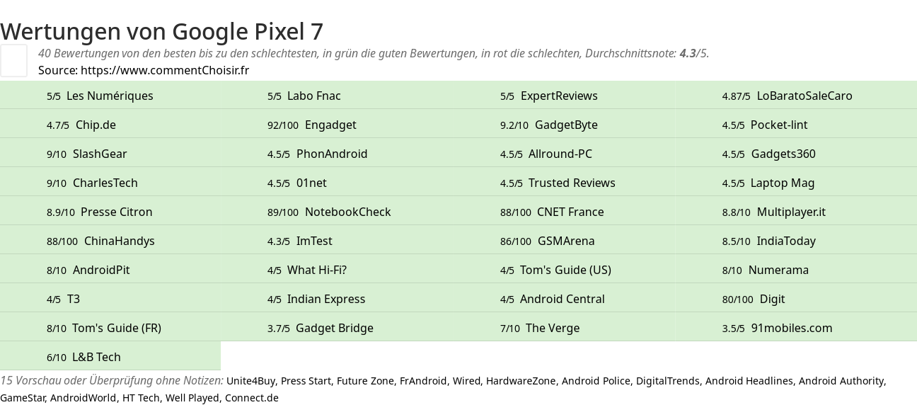 Ratings Google Pixel 7