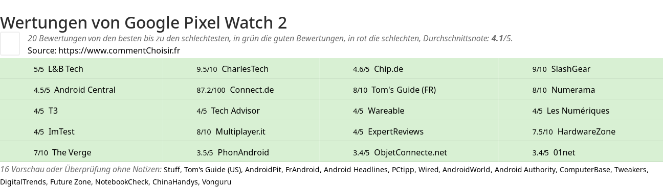 Ratings Google Pixel Watch 2