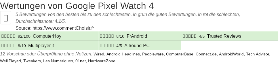 Ratings Google Pixel Watch 4