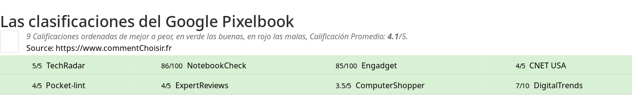 Ratings Google Pixelbook