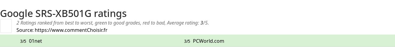 Ratings Google SRS-XB501G