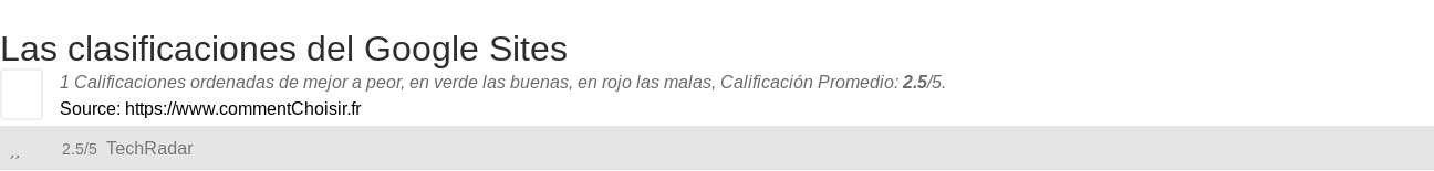 Ratings Google Sites