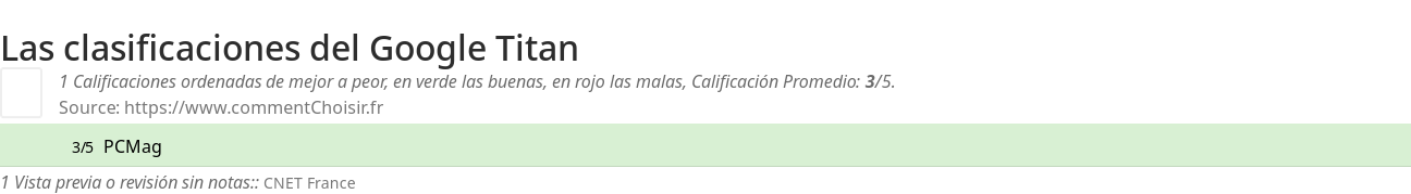 Ratings Google Titan