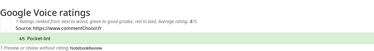 Ratings Google Voice