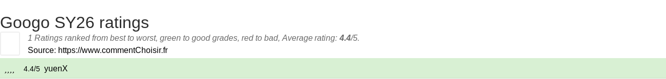Ratings Googo SY26