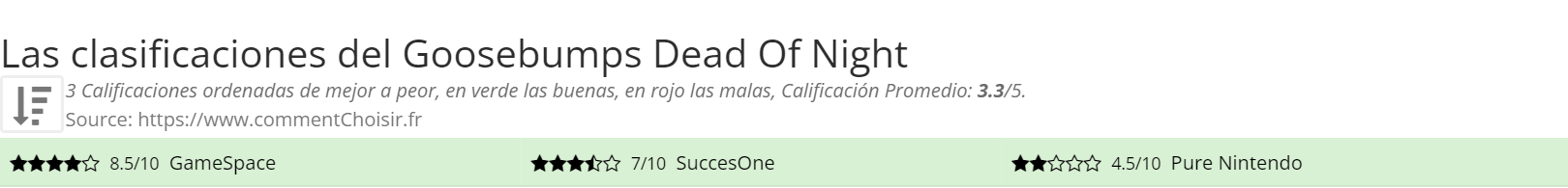 Ratings Goosebumps Dead Of Night