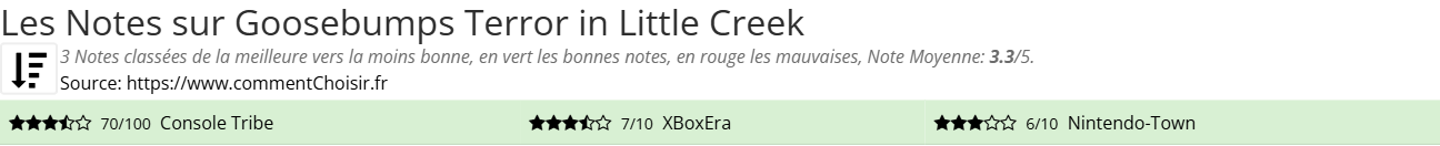 Ratings Goosebumps Terror in Little Creek