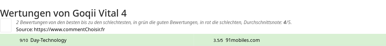 Ratings Goqii Vital 4