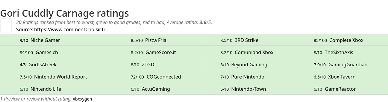 Ratings Gori Cuddly Carnage