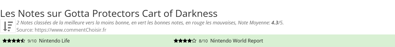 Ratings Gotta Protectors Cart of Darkness