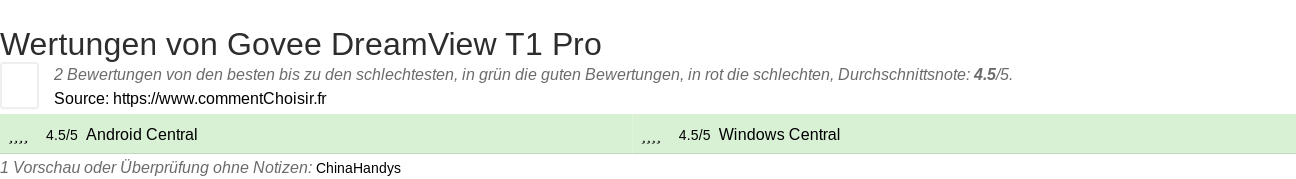 Ratings Govee DreamView T1 Pro