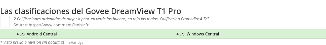 Ratings Govee DreamView T1 Pro
